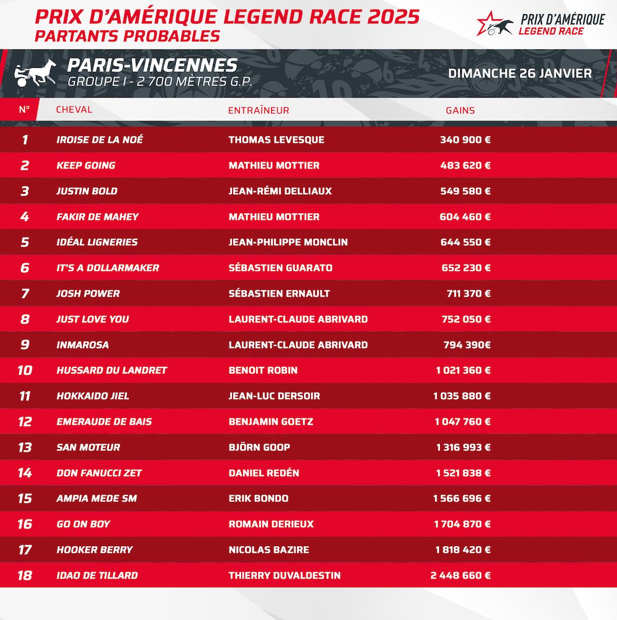 Participants au Prix d'Amérique