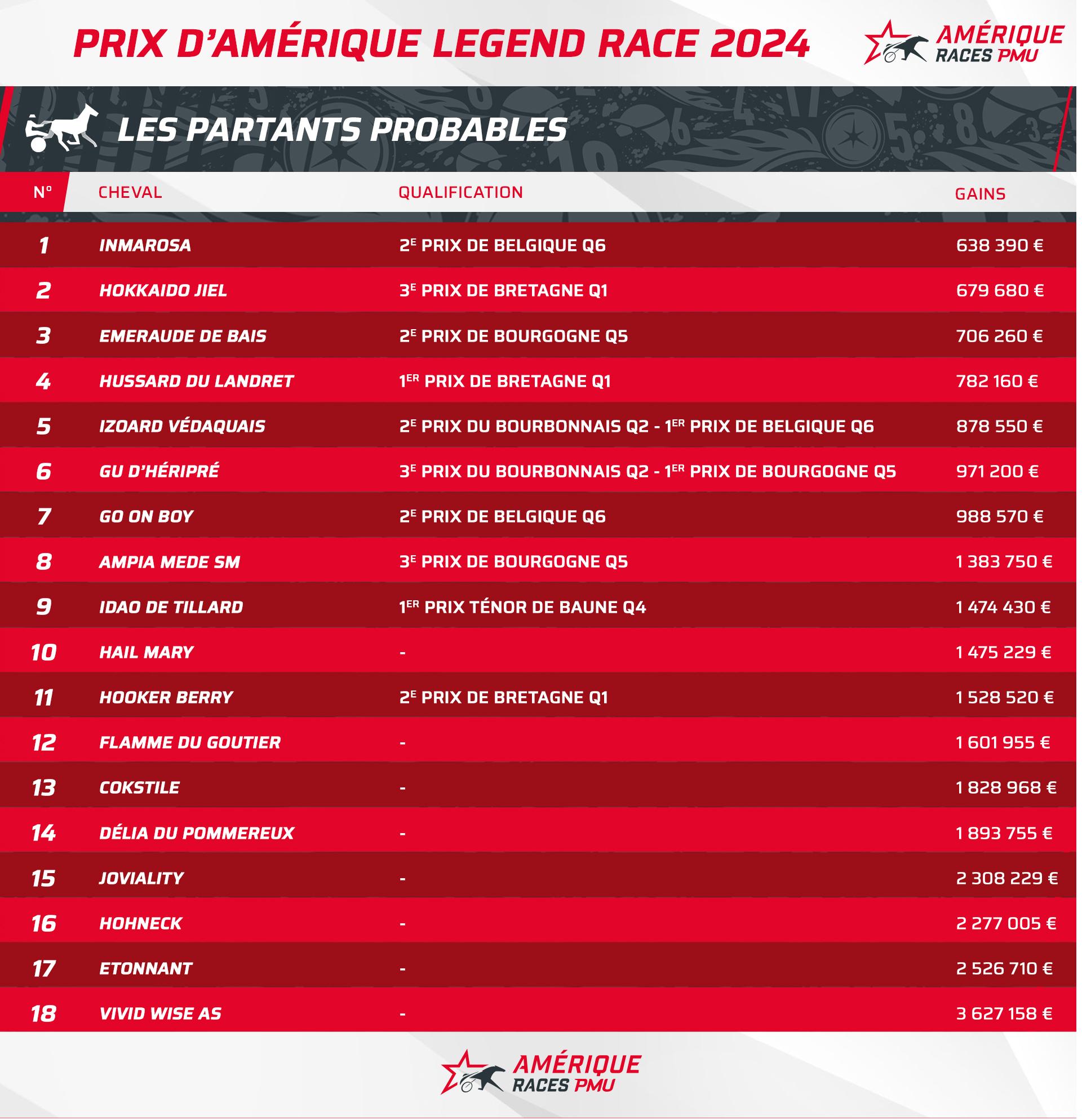 Prix d'Amérique Legend Race les partants probables Equidia