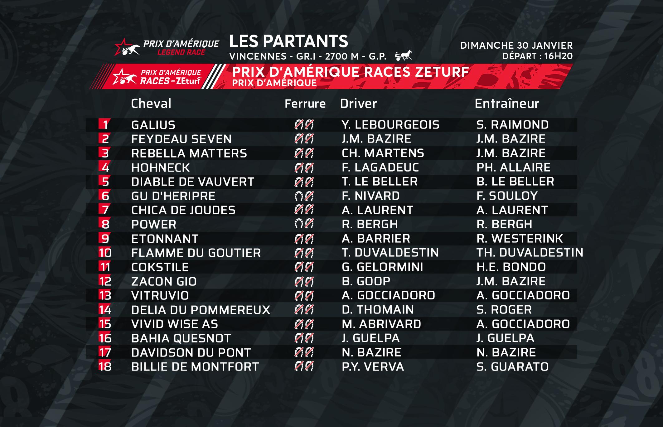 Prix d'Amérique Legend Race le détail des partants Equidia