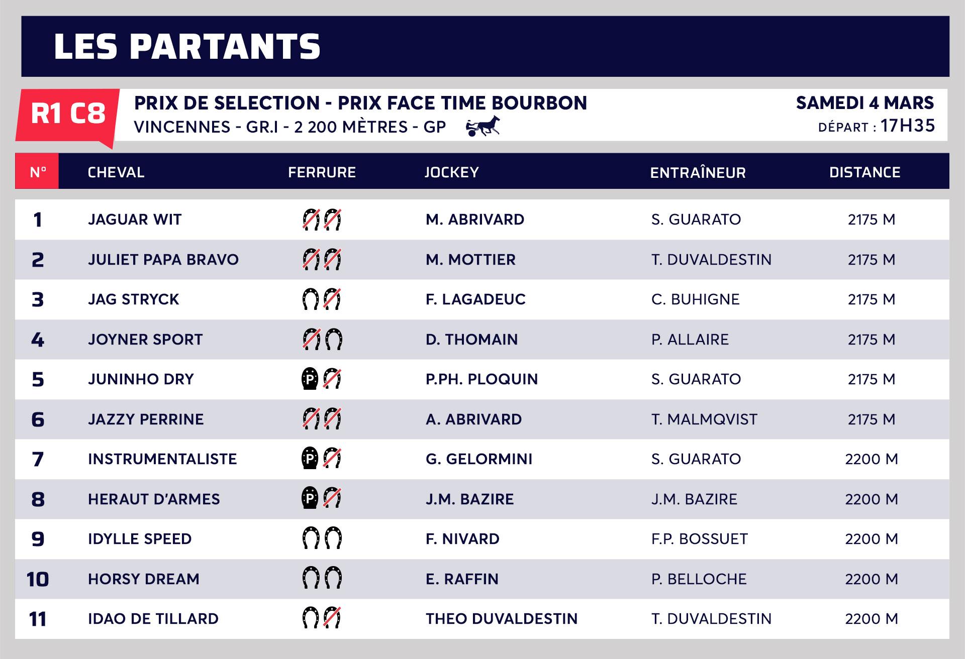 Les partants du Prix de Sélection 2023 | Equidia