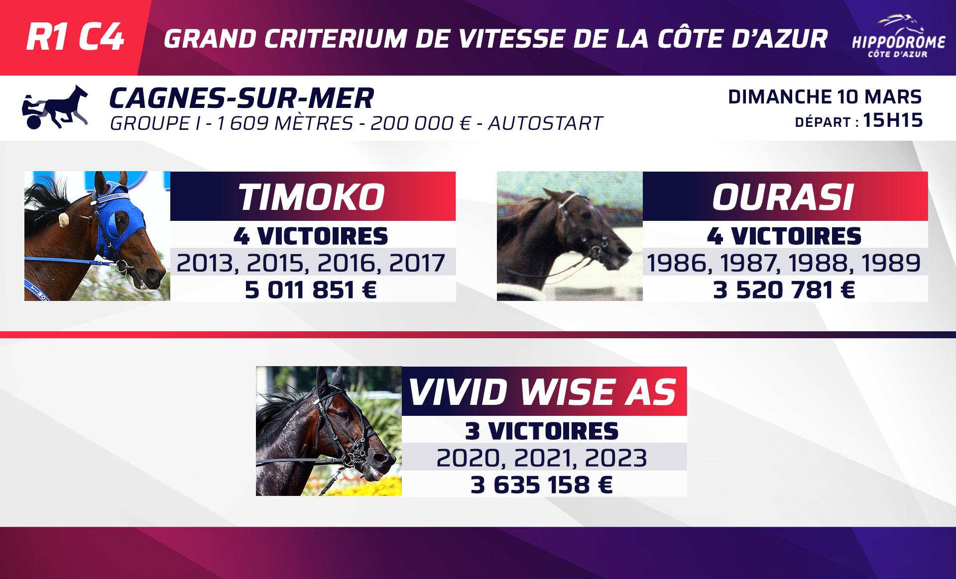 Grand Critérium de Vitesse de la Côte d'Azur : Vivid Wise As sur les ...