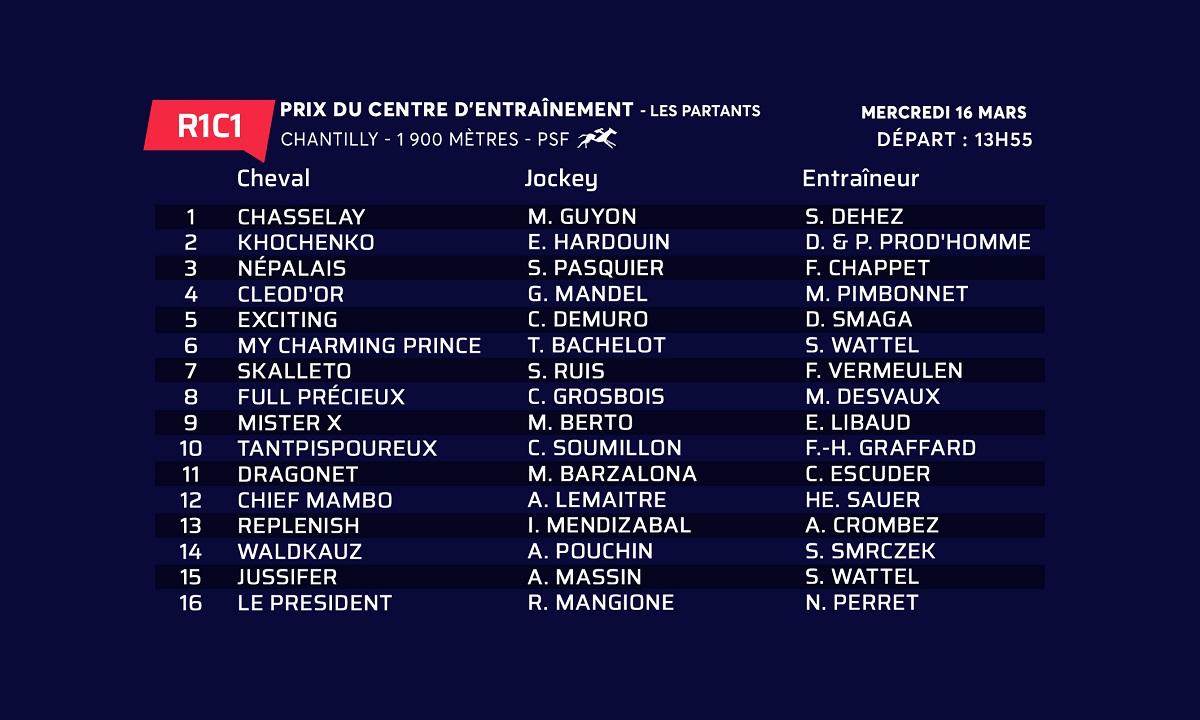 Calendrier Des Quinté 2023 Quinté+: Quinté+ Du Mercredi 16 Mars 2022 À Chantilly : Dragonet, Un Modèle  De Régularité | Equidia