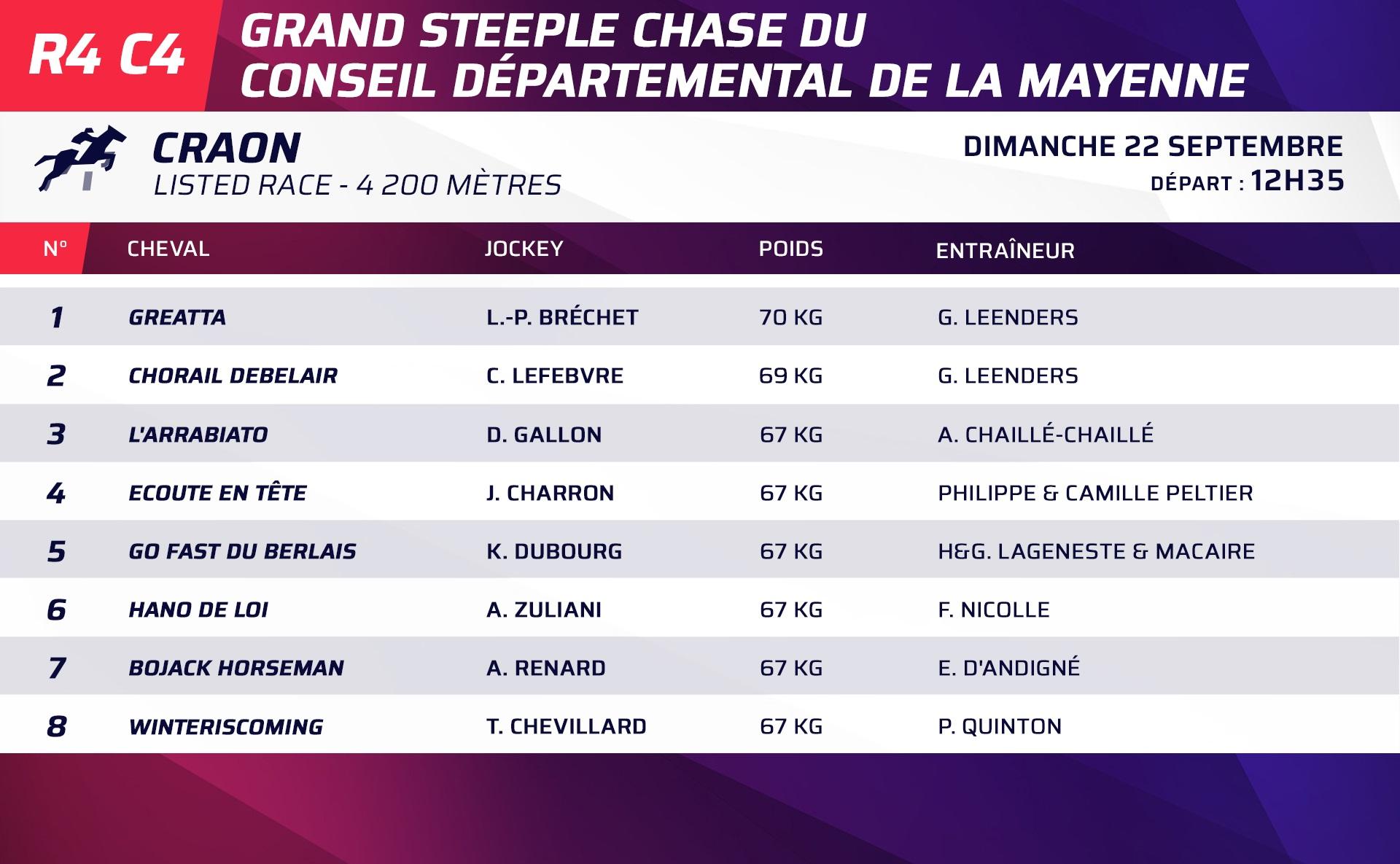 Grand Steeple Chase de Craon - Gabriel Leenders : 