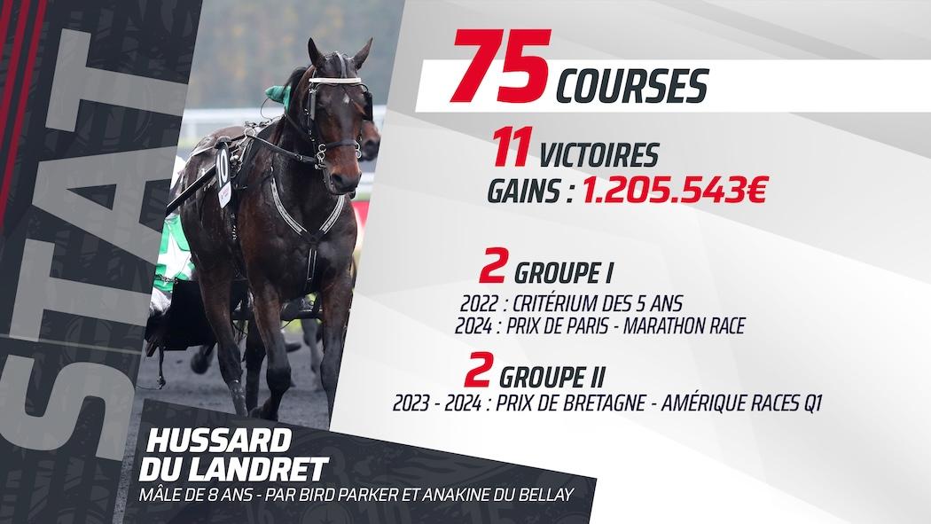 Trot - Fin de carrière d'Hussard du Landret | Equidia