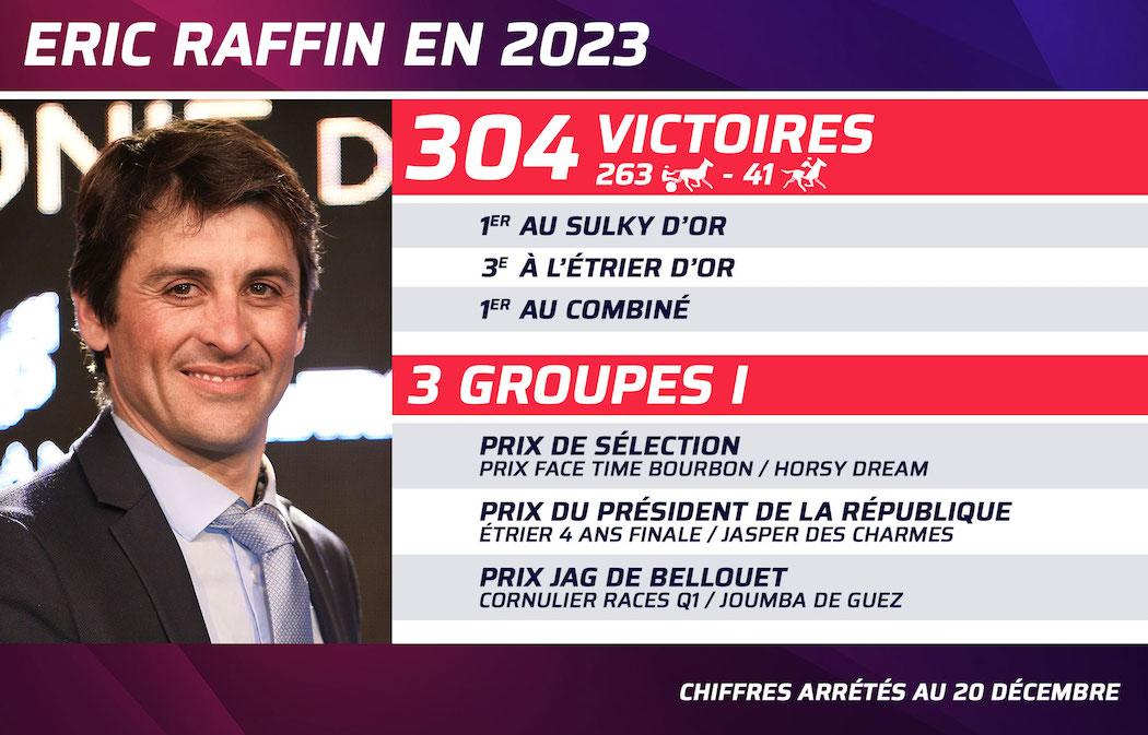 Le Grand Entretien d'Éric Raffin | Equidia