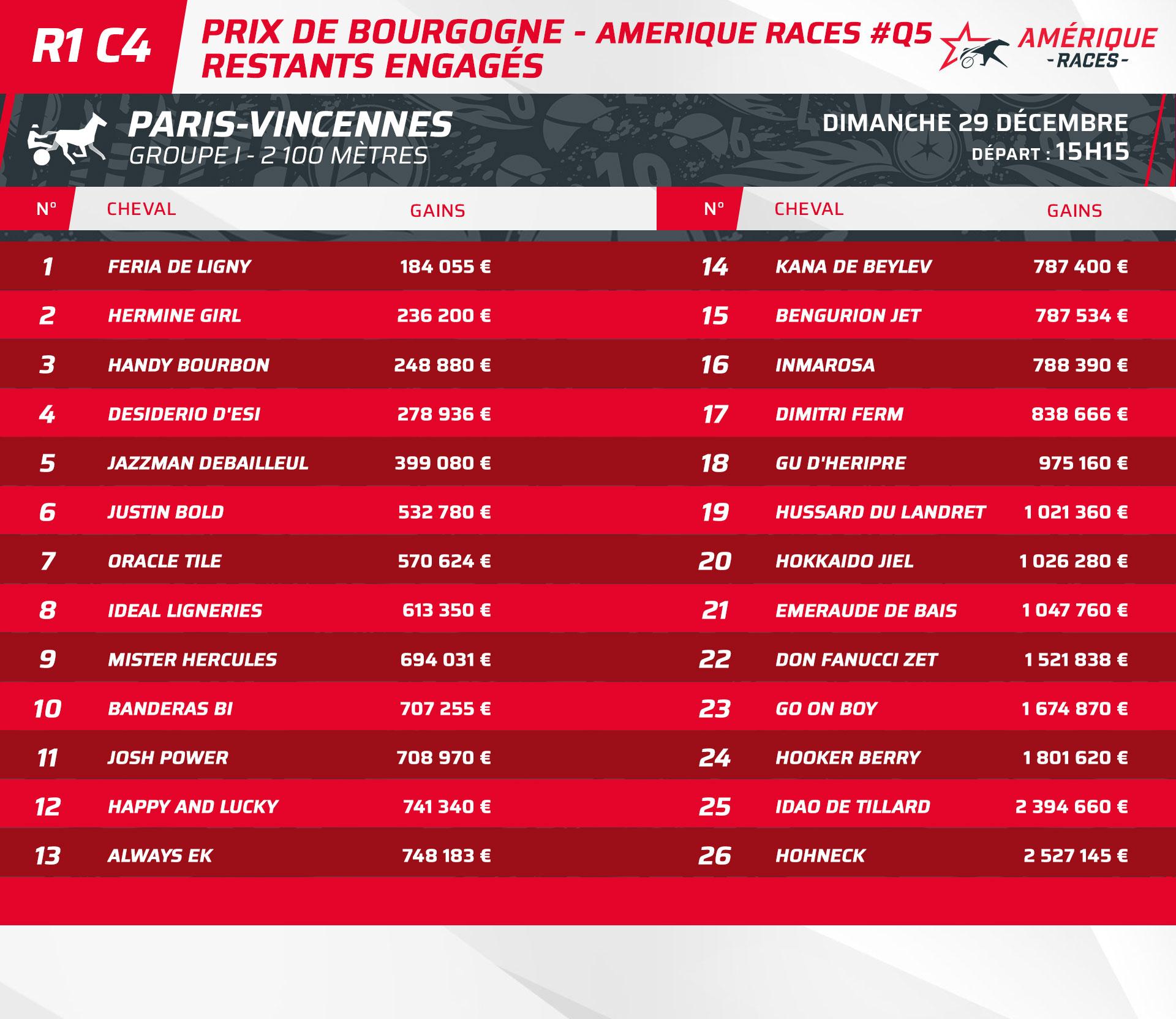 Dimanche à Vincennes - Prix de Bourgogne - Amérique Races Q5 : Les 