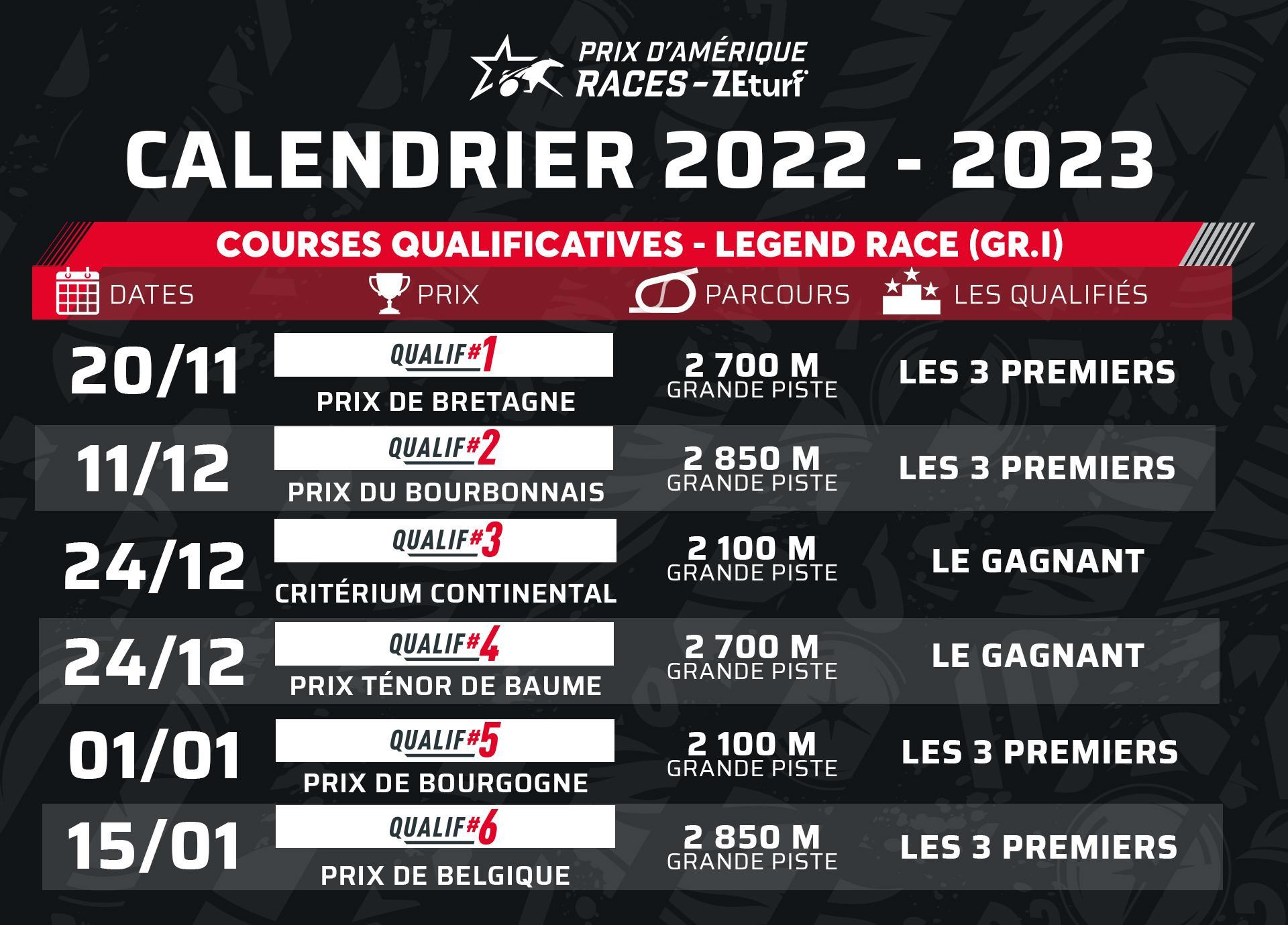 Calendrier des Prix d’Amérique Races ZEturf | Equidia