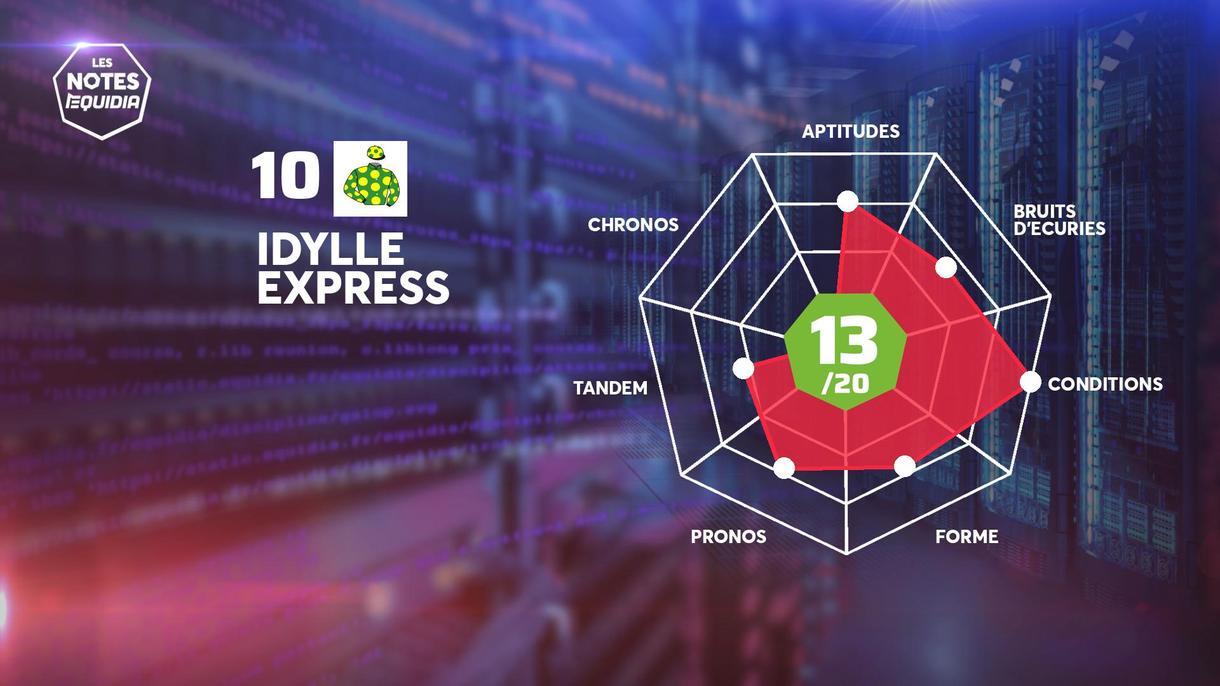 Quinté+: Idylle Express, la base solide du Quinté+ de ce jeudi 27 ...
