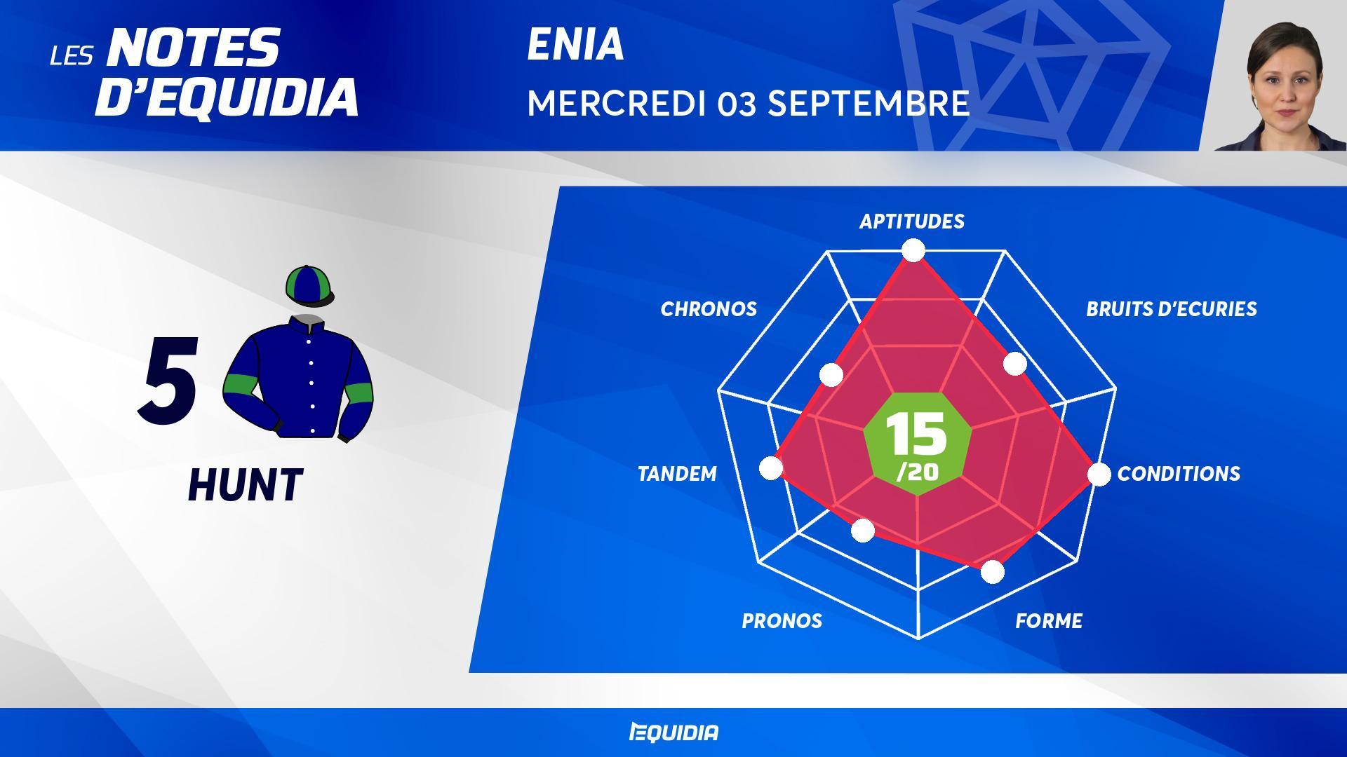 Quinté+: Hunt, la base solide du Quinté+ du mercredi 3 septembre à La