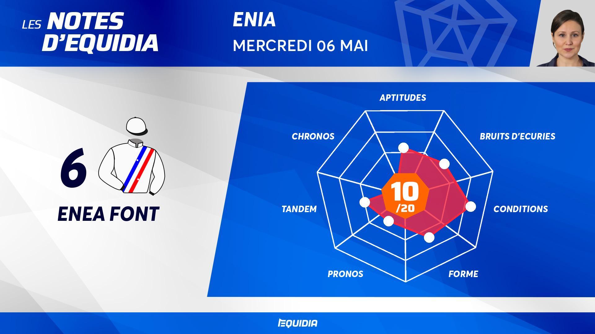 Prix de Niort: Enea Font, favori du Quinté+ à Vincennes — image 4