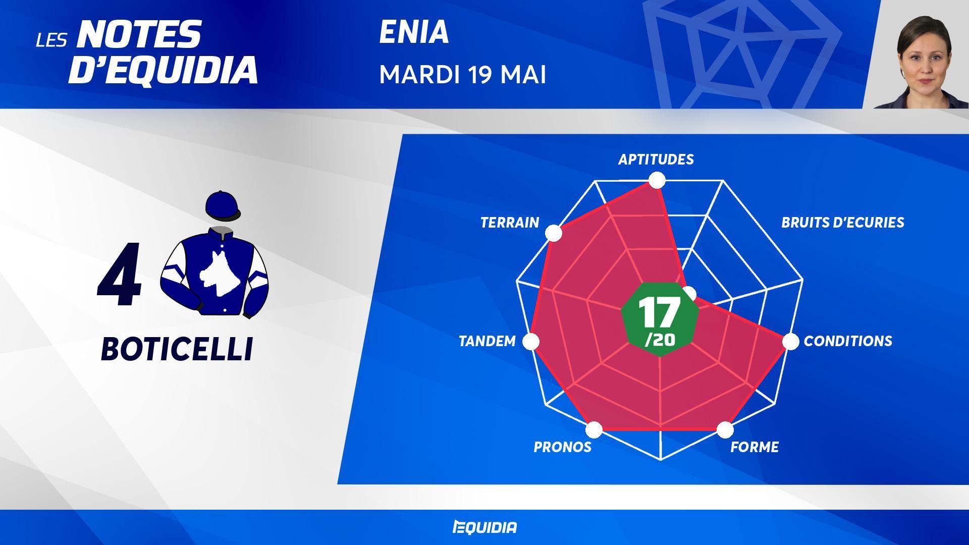 Quinté+: Les Notes des partants du Quinté+ de ce mardi 19 mai | Equidia