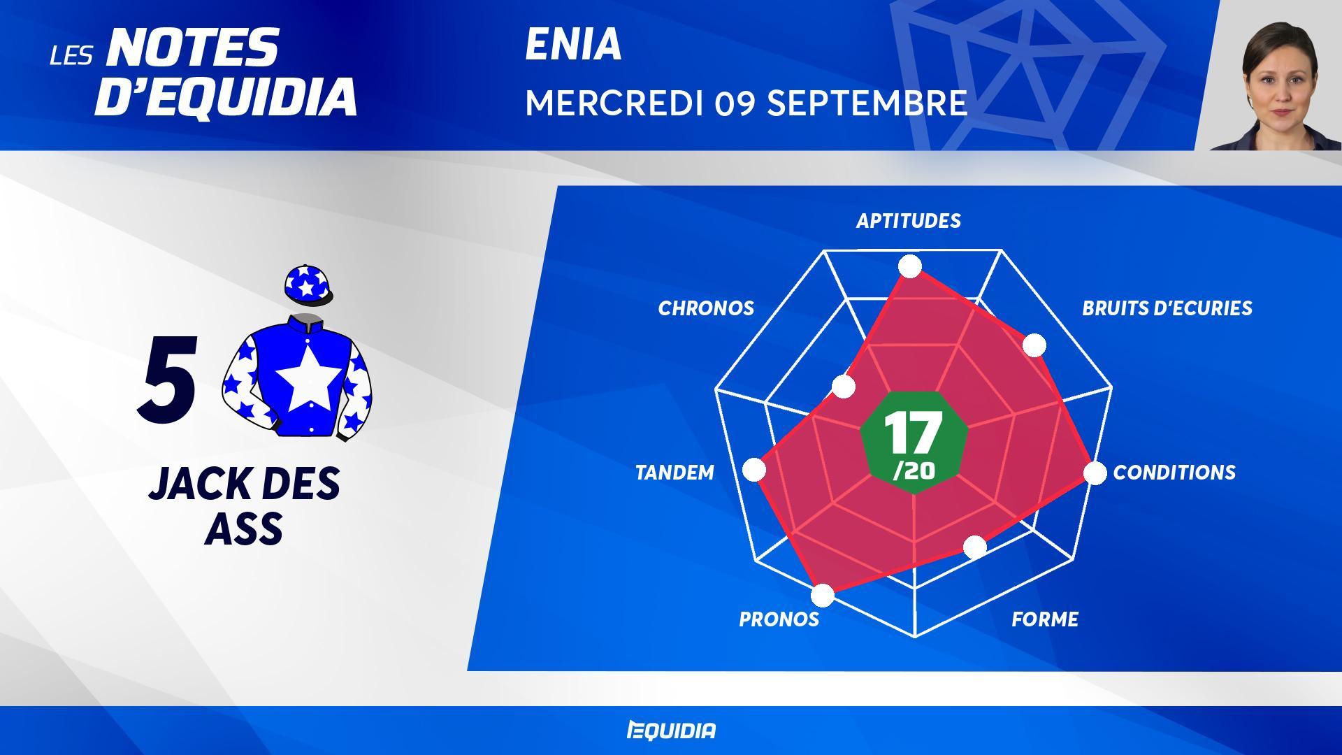 Quinté+: Les Notes des partants du Quinté+ de ce mercredi 9 septembre ...