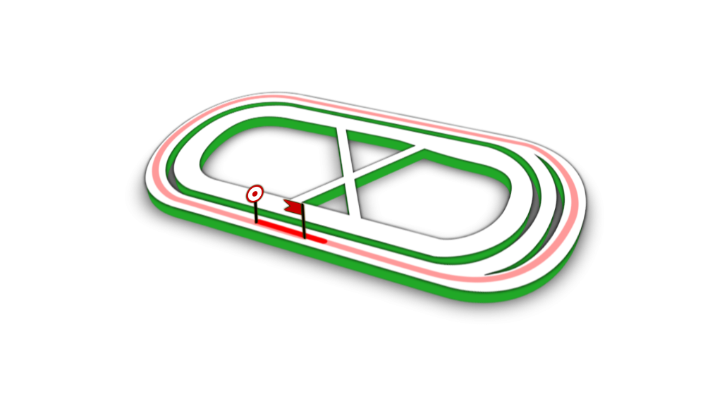 Parcours de la course