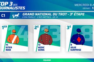 Le Top 3 des journalistes d'Equidia pour la 3ème étape du Grand National du Trot