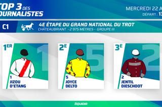 Le Top 3 des journalistes d'Equidia pour la 4ème étape du Grand National du Trot