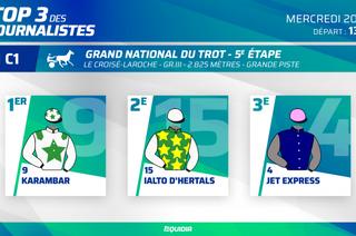Le Top 3 des journalistes d'Equidia pour la 5ème étape du Grand National du Trot