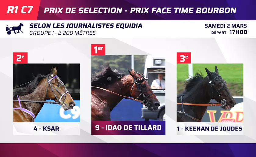 Le Top 3 des journalistes d'Equidia pour le Prix de Sélection - Prix ...
