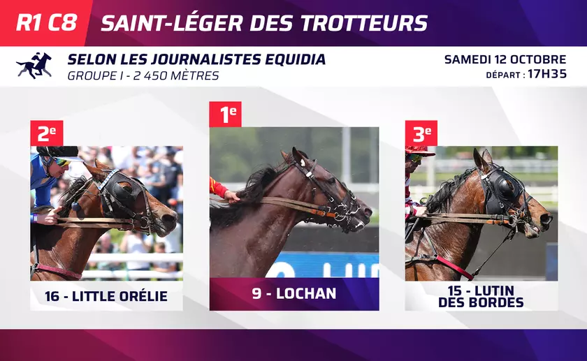 Le Top 3 des journalistes d'Equidia pour le Saint-Léger des Trotteurs ...
