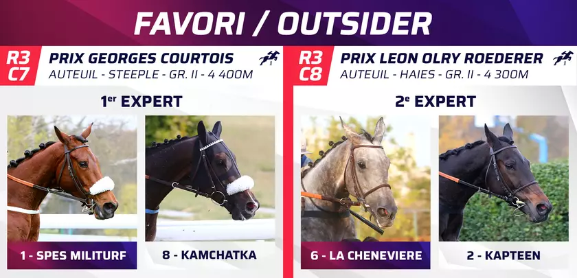 Favori/Outsider Qui jouer dans les Prix Courtois et Prix Léon