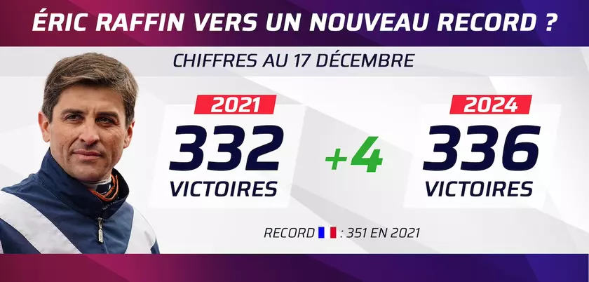 Eric Raffin sur les bases d’un nouveau record | Equidia