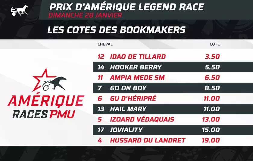 Quinté+: Prix d’Amérique – Legend Race : on fait un point sur les cotes ...