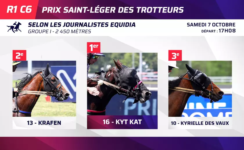 Le Top 3 des journalistes d'Equidia pour le Saint-Léger des Trotteurs ...